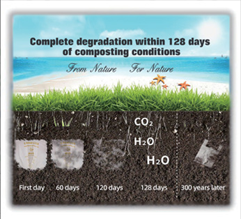 Biodegradation