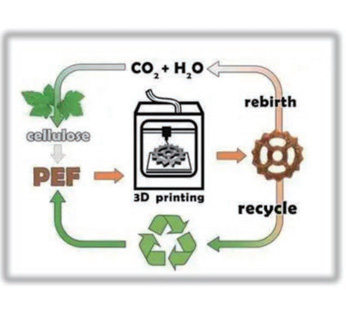 Thermal oxidative photodegradation
